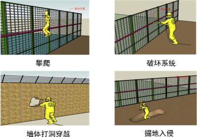 广州南沙区周界防范报警系统四号