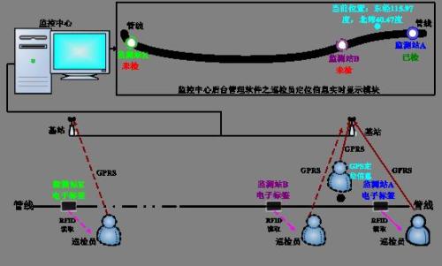 广州南沙区巡更系统八号