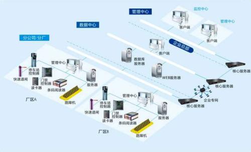 广州南沙区食堂收费管理系统七号