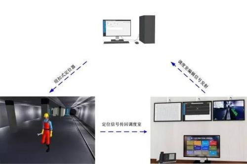 广州南沙区人员定位系统三号