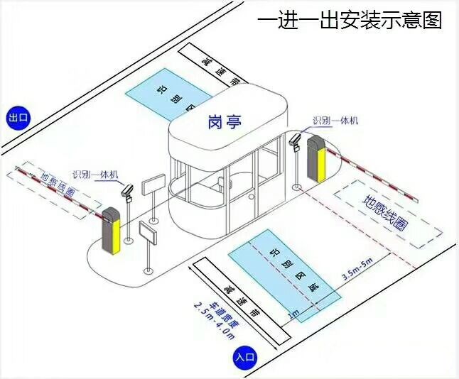 广州南沙区标准车牌识别系统安装图