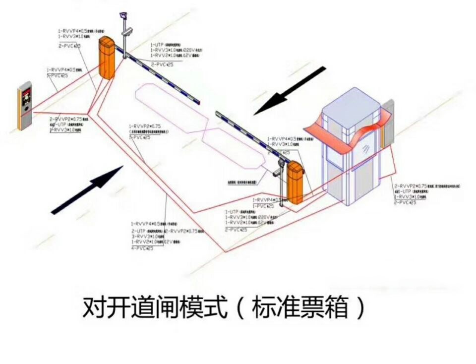 广州南沙区对开道闸单通道收费系统