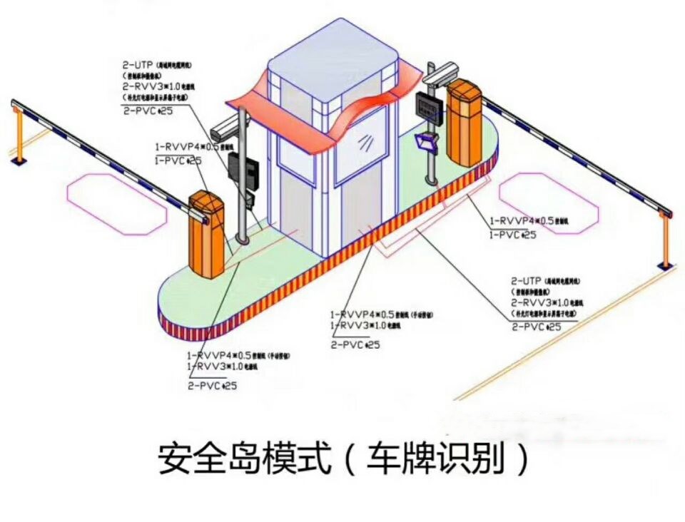 广州南沙区双通道带岗亭车牌识别