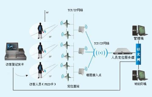 广州南沙区人员定位系统一号