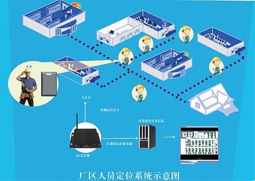 广州南沙区人员定位系统四号