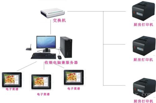 广州南沙区收银系统六号