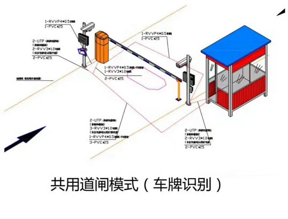 广州南沙区单通道车牌识别系统施工