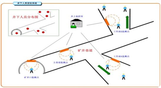 广州南沙区人员定位系统七号