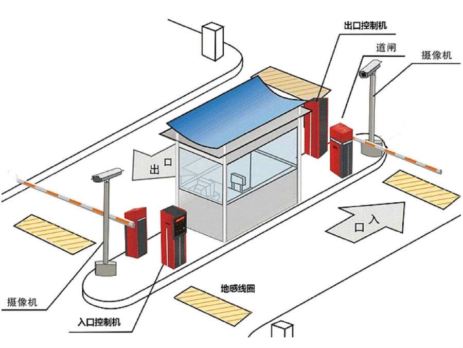 广州南沙区标准双通道刷卡停车系统安装示意